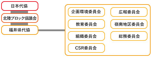 組織図